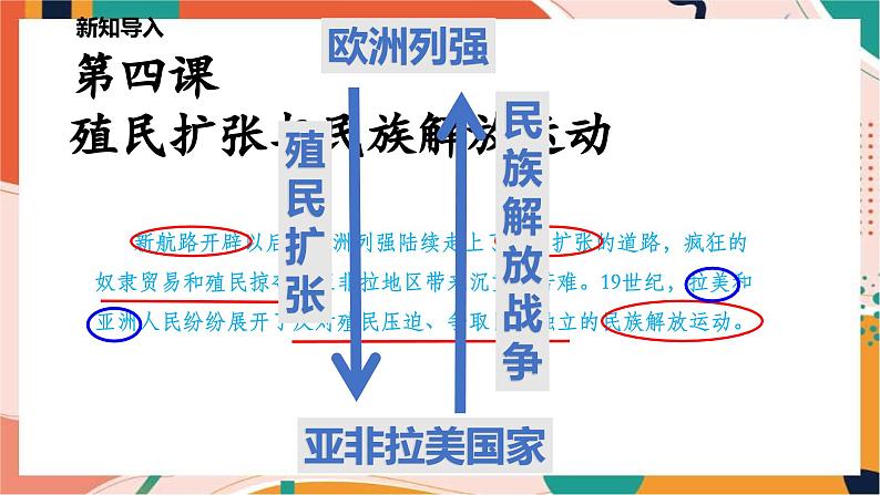 人教版(新课标)八下历史与社会第四课殖民扩张与民族解放运动课件PPT第1页