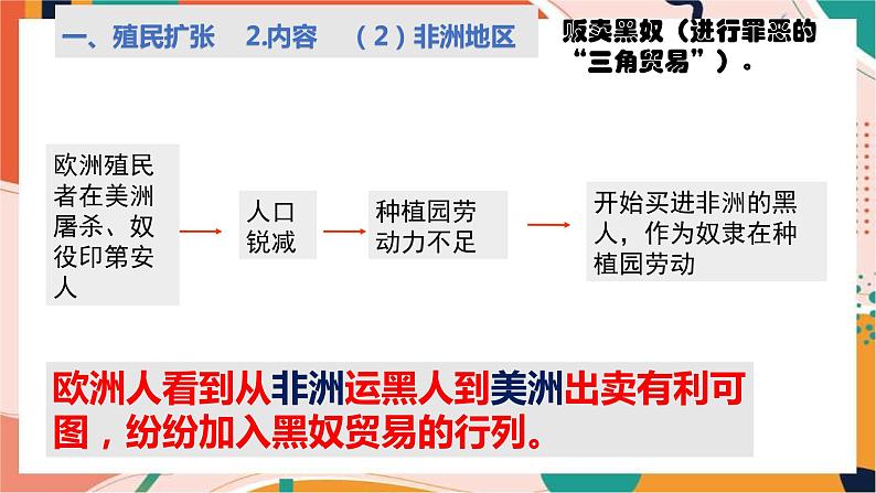 人教版(新课标)八下历史与社会第四课殖民扩张与民族解放运动课件PPT第5页