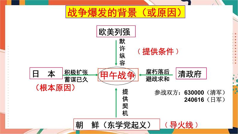 人教版(新课标)八下历史与社会第一课甲午中日战争与列强瓜分中国的狂潮课件PPT08