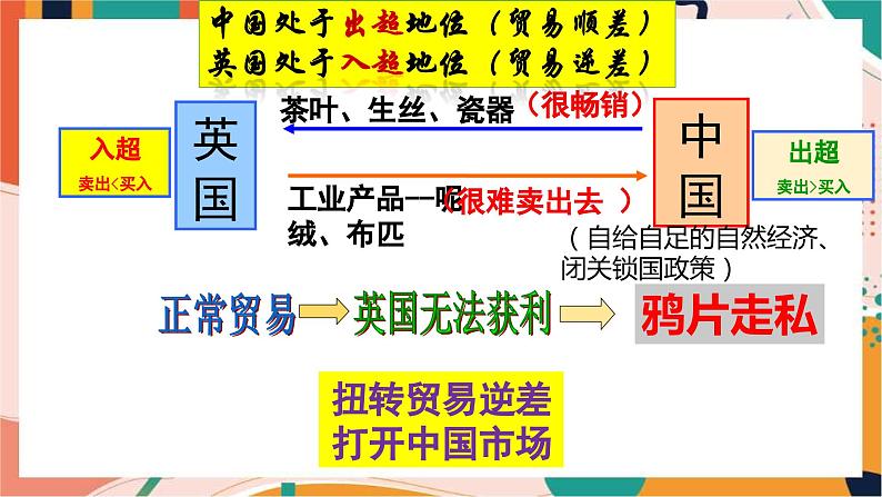 人教版(新课标)八下历史与社会第一课第一框鸦片战争课件PPT04