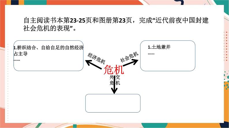 人教版(新课标)八下历史与社会第三课第二框近代前夜中国封建社会的危机课件PPT第2页