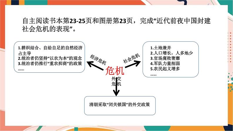 人教版(新课标)八下历史与社会第三课第二框近代前夜中国封建社会的危机课件PPT第3页