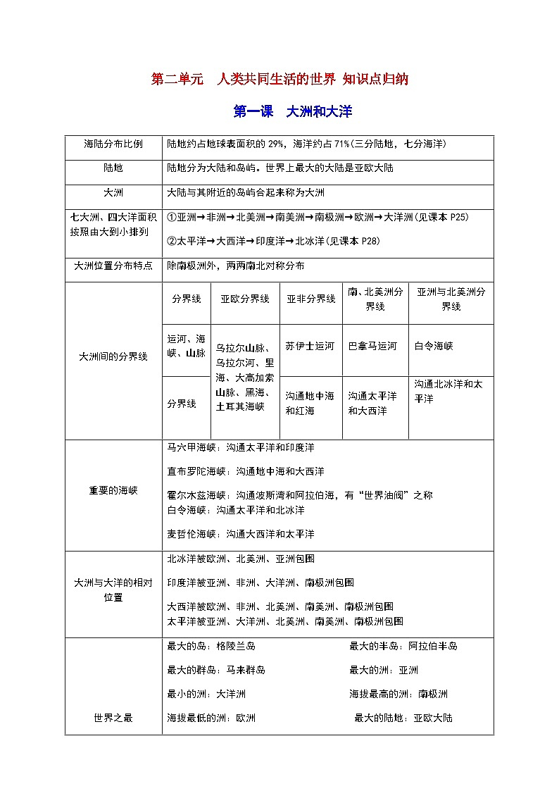 【人教版 历史与社会】七年级上册 第2单元 人类共同生活的世界 知识点归纳 学案01