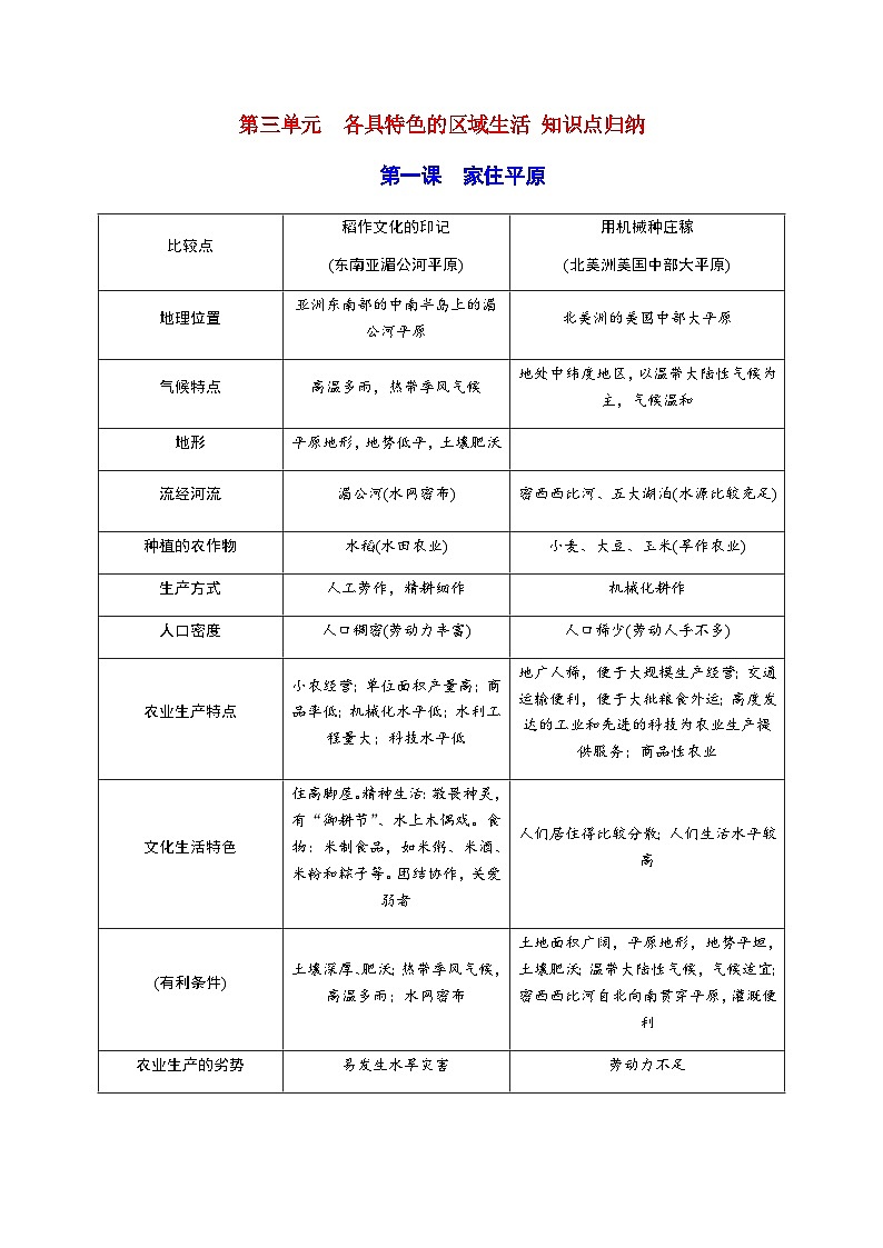 【人教版 历史与社会】七年级上册 第3单元 各具特色的区域生活 知识点归纳  学案01