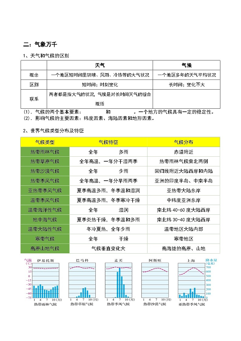 初中历史与社会 人文地理(上册) 第2单元 第2课  自然环境 知识点清单-学案（教师版+学生版）03