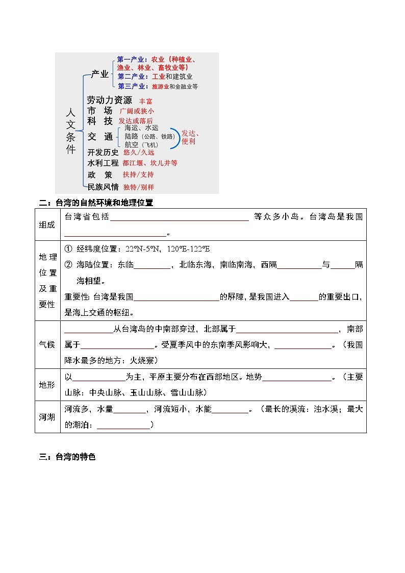 人文地理(下册) 第4单元 探究 走进台湾 知识点清单（学生版）第2页
