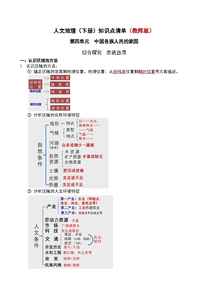 人文地理(下册) 第4单元 探究 走进台湾 知识点清单（教师版）第1页