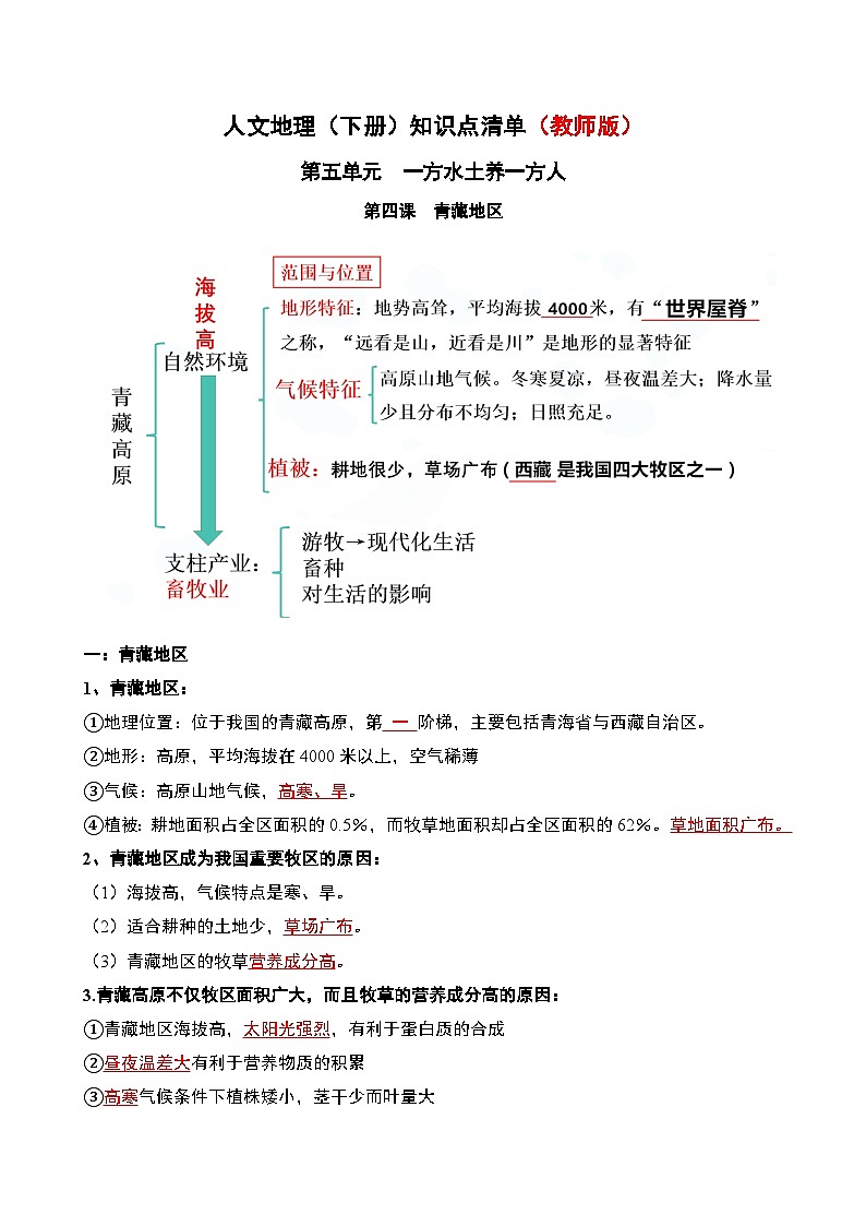 人文地理(下册) 第5单元 第4课 青藏地区 知识点清单（教师版+学生版）01