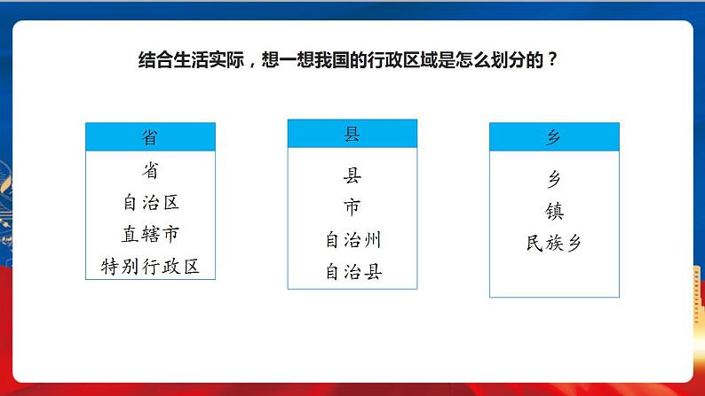 4.1.2 行政区划 课件+分层作业（原卷版+解析版）-人教版历史与社会人文地理八年级下册05