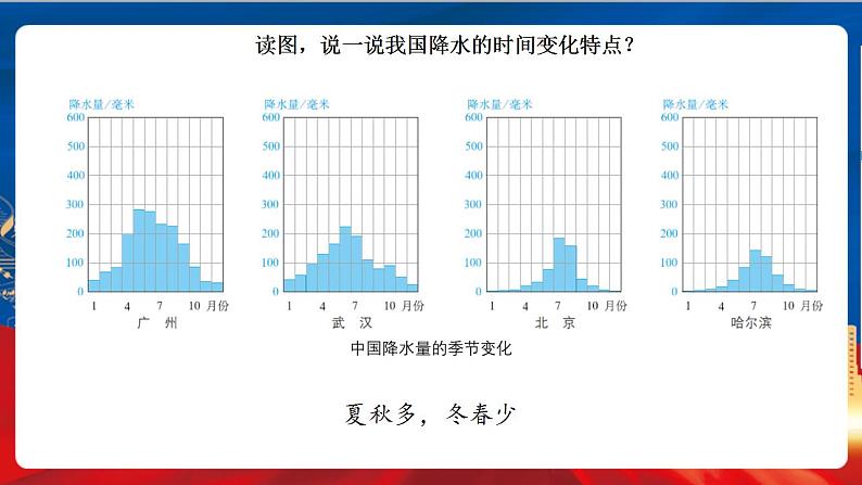 4.2.2 季风的影响 课件+分层作业（原卷版+解析版）-人教版历史与社会人文地理八年级下册07