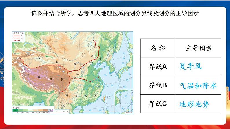 4.3 地域差异显著 课件+分层作业（原卷版+解析版）-人教版历史与社会人文地理八年级下册05