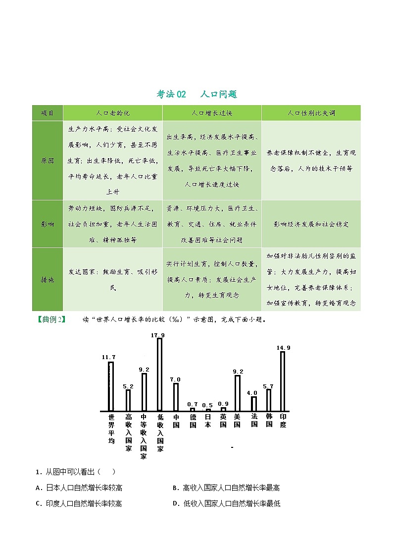 第六单元 共同面对的全球性问题 单元分层作业（基础过关卷+能力提升卷）+单元知识清单02