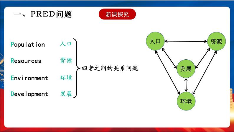 6.4.1 可持续发展与新发展理念 课件+分层作业（原卷版+解析版）-人教版历史与社会人文地理八年级下册04