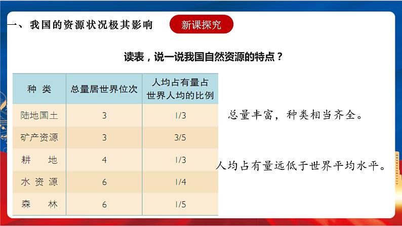 6.2.2 日益严峻的资源问题——应对我国的资源问题 课件第4页