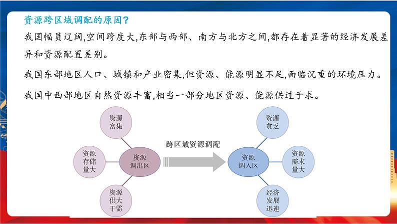 6.2.2 日益严峻的资源问题——应对我国的资源问题 课件第8页