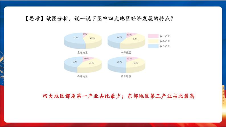 6.4.2&6.4.3 发展的选择——因地制宜谋发展&向贫困宣战  课件+分层作业（原卷版+解析版）-人教版历史与社会人文地理八年级下册05