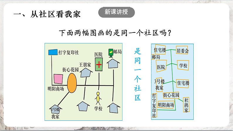 1.1《我的家在哪里》课件-人教版（人文地理）历史与社会七年级上册04