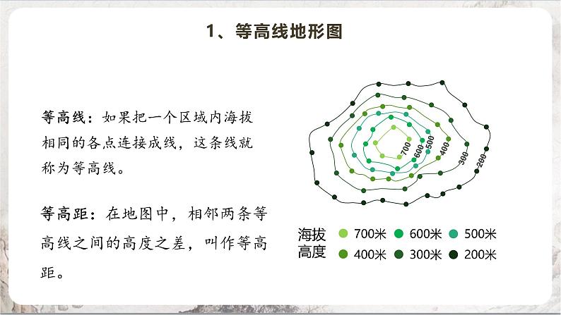 综合探究一《从地图上获取信息》课件第5页