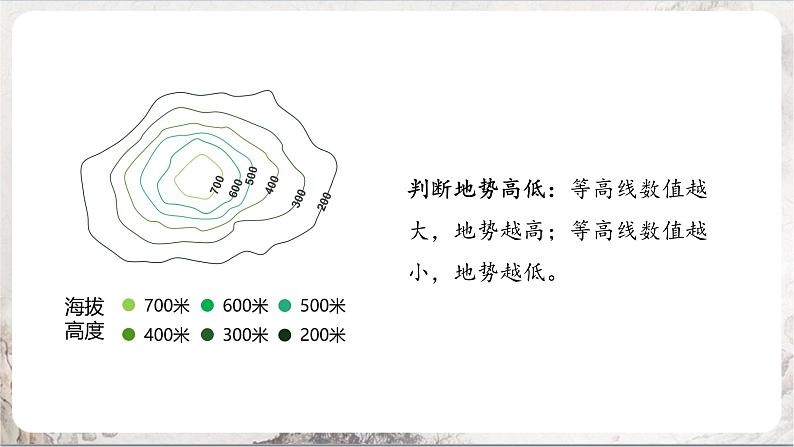 综合探究一《从地图上获取信息》课件第8页