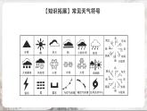 2.2.2《气象万千》课件-人教版（人文地理）历史与社会七年级上册