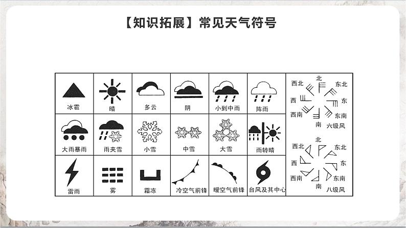 2.2.2《气象万千》课件-人教版（人文地理）历史与社会七年级上册05