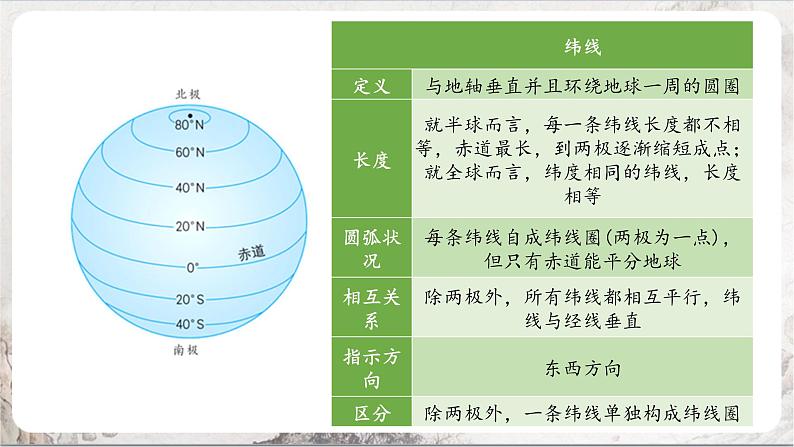 综合探究二《从地球仪上看世界》课件-人教版（人文地理）历史与社会七年级上册06