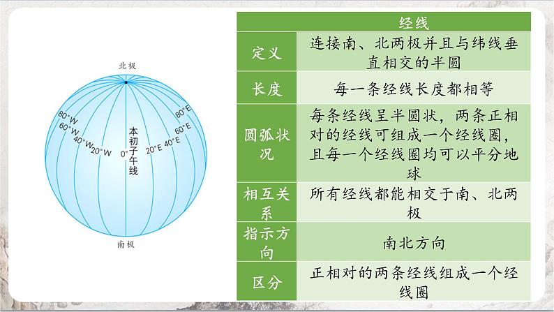 综合探究二《从地球仪上看世界》课件-人教版（人文地理）历史与社会七年级上册07