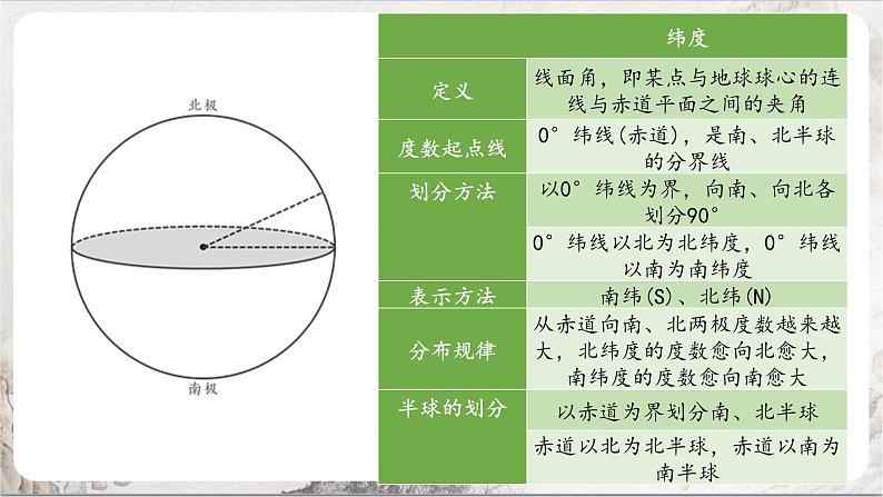 综合探究二《从地球仪上看世界》课件第8页