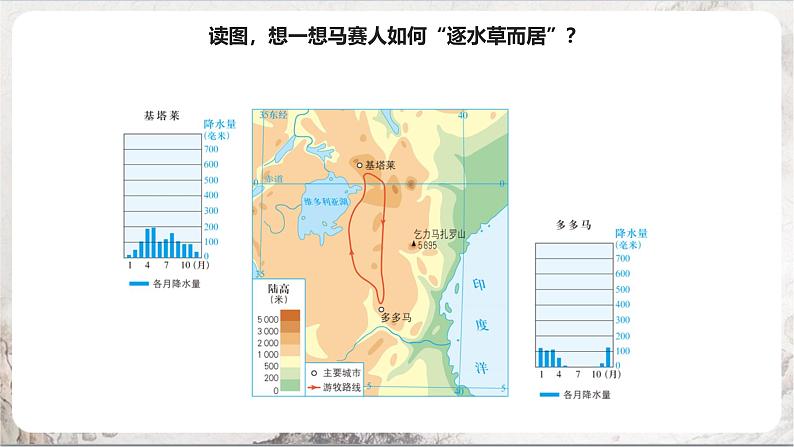 3.4.1《逐水草而居 》课件第6页