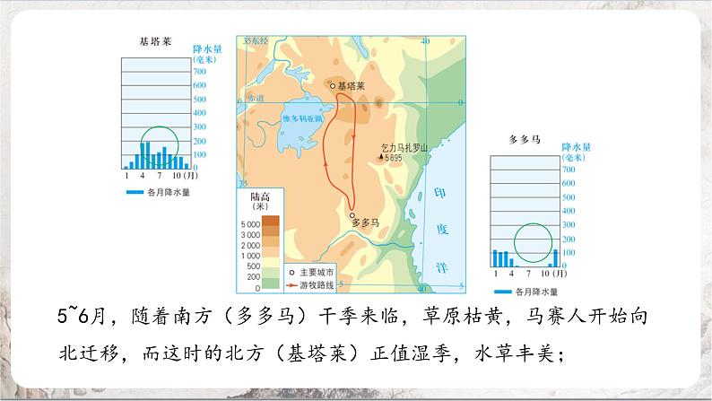 3.4.1《逐水草而居 》课件第7页