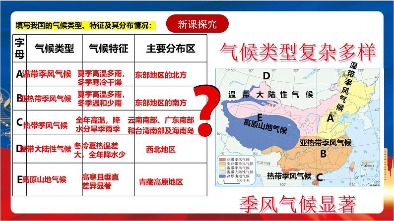 4.2.2《季风的影响》课件-人教版人文地理下册第2页