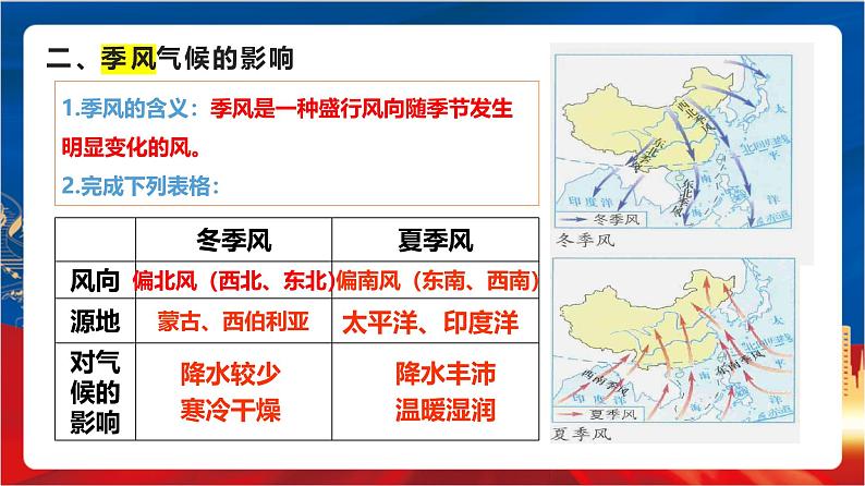 4.2.2《季风的影响》课件-人教版人文地理下册第3页