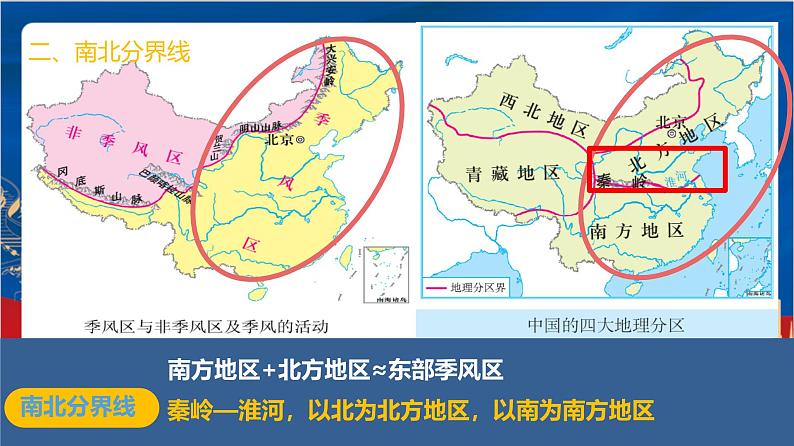 4.3.1《秦岭—淮河分南北》课件-人教版人文地理下册第6页