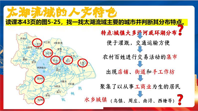 5.2.1《水乡城镇》课件-人教版人文地理下册第4页