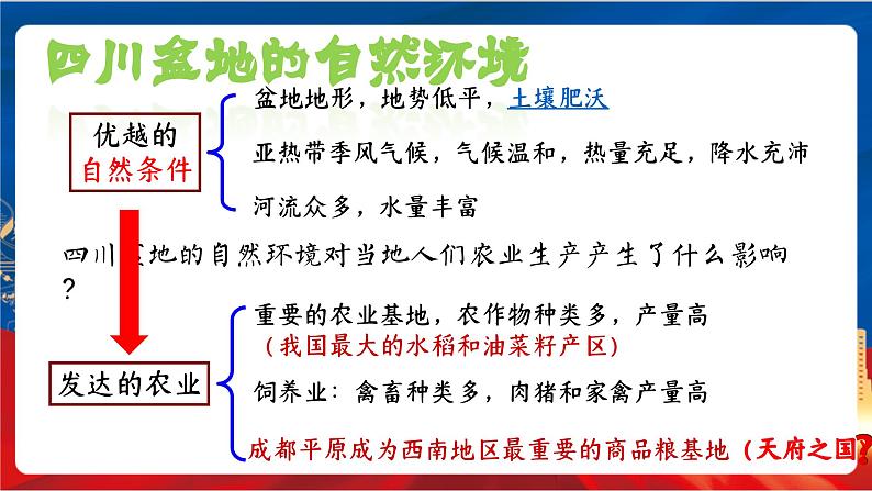 5.2.2《富庶的四川盆地》课件-人教版人文地理下册第8页