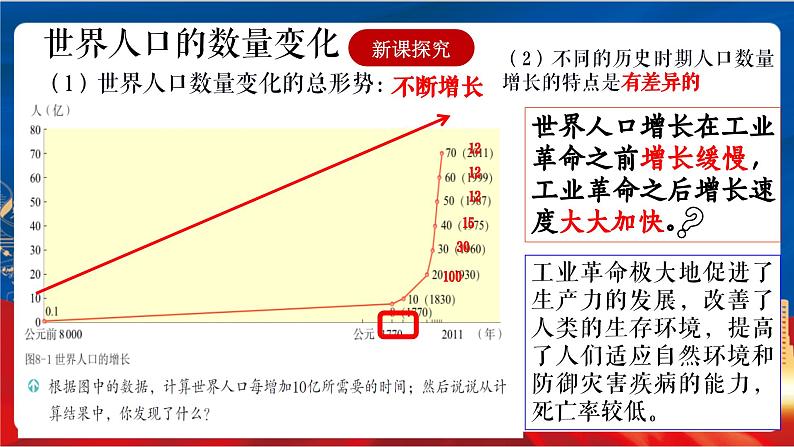 6.1《不断变化的人口问题》课件-人教版人文地理下册第2页