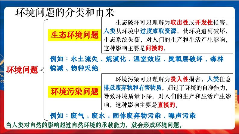 6.3《共同关注的环境问题》课件-人教版人文地理下册第2页