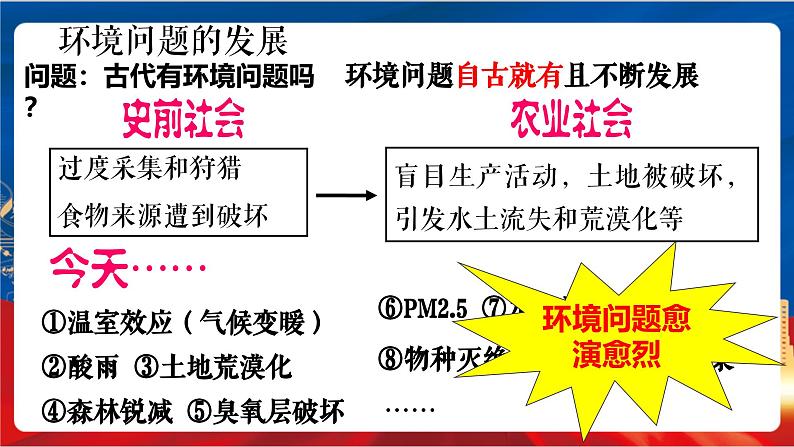 6.3《共同关注的环境问题》课件-人教版人文地理下册第3页