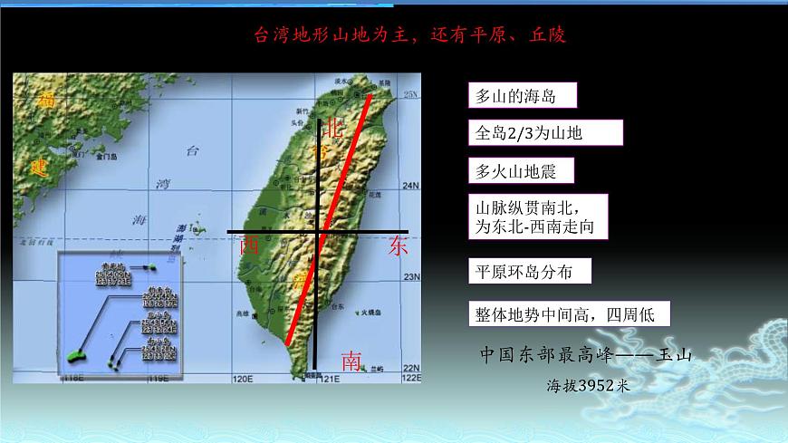 综合探究四 《走进台湾》 课件 人教版人文地理八年级下册第8页
