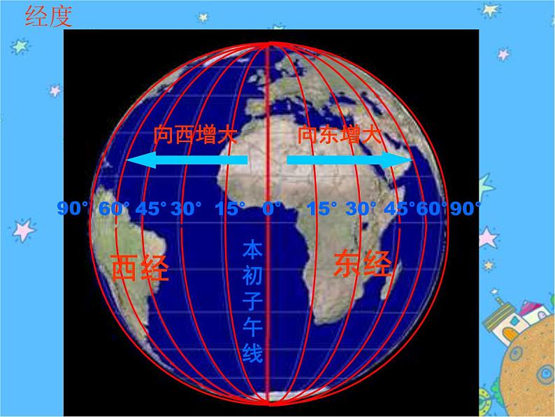 综合探究二从地球仪上看世界 课件06