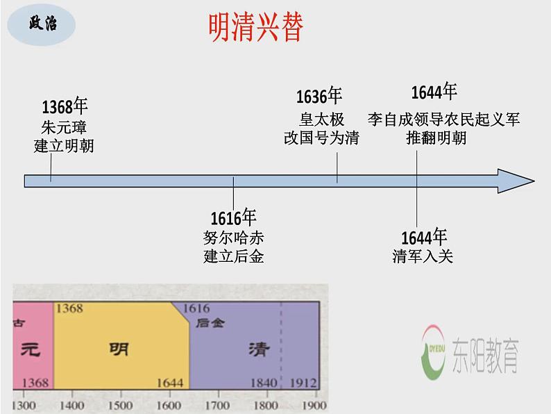 第五单元 绵延不绝的中华文明 复习课件05