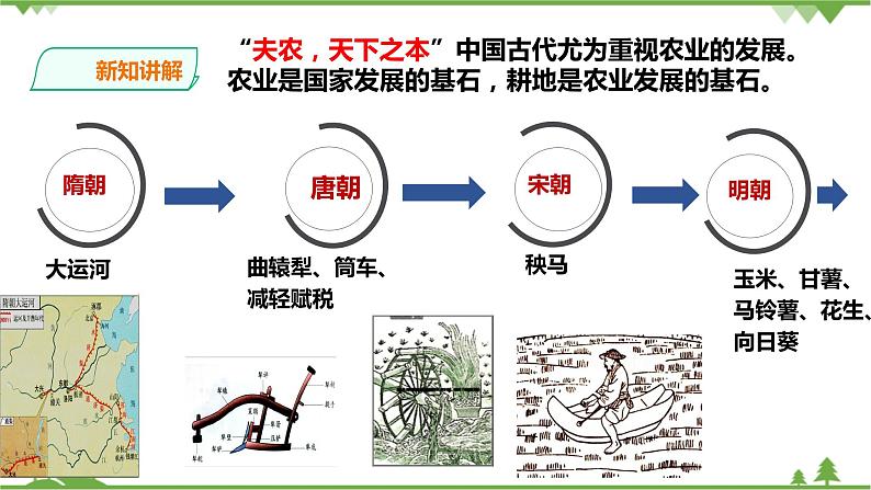 第五单元第一课第三目经济的繁荣（课件导学案）第4页