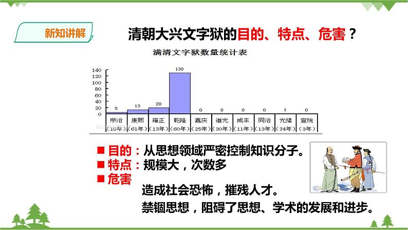 5.2第一目 文化专制与八股取士（课件18张PPT+导学案+素材）05