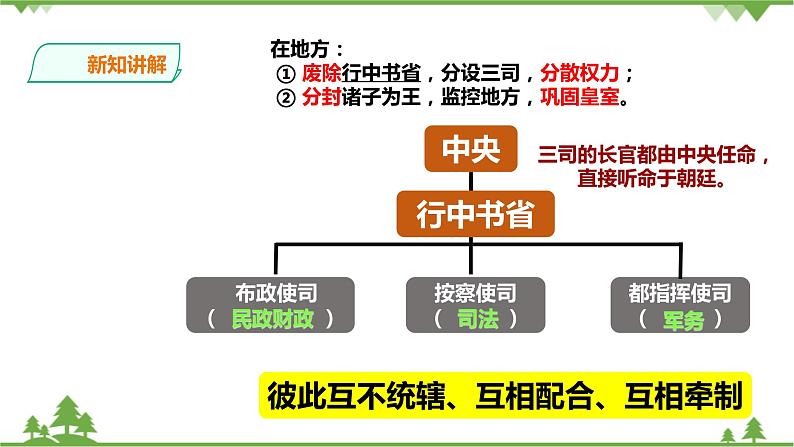 5.3第一目 皇权强化（课件22张PPT+导学案）04