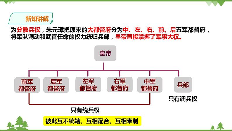 5.3第一目 皇权强化（课件22张PPT+导学案）08