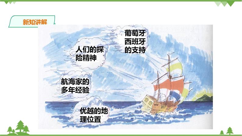 第六单元第二课连通世界的新航路（课件导学案）第8页