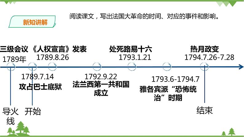 第三课第三目法国大革命和拿破仑帝国（课件导学案）第7页