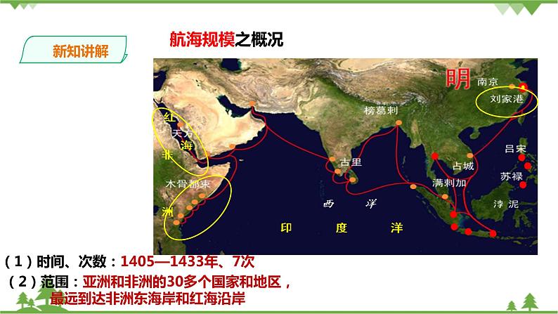 综合探究六郑和下西洋与哥伦布航海的比较（课件 导学案）.zip06