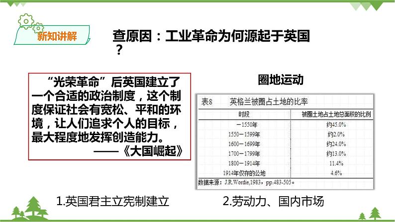 7.1工业革命（课件 导学案）.zip03