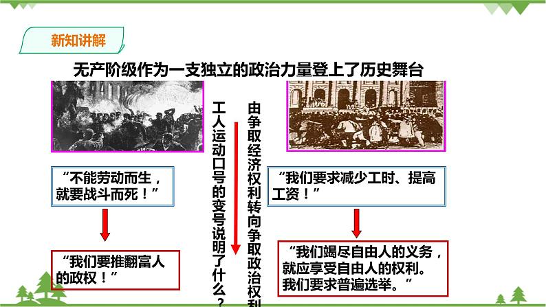 7.2工人运动的发展与马克思主义的诞生（课件  导学案）.zip06